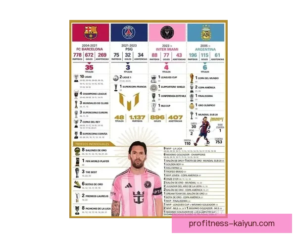 梅西生涯千球里程碑数据分析及其影响力展望